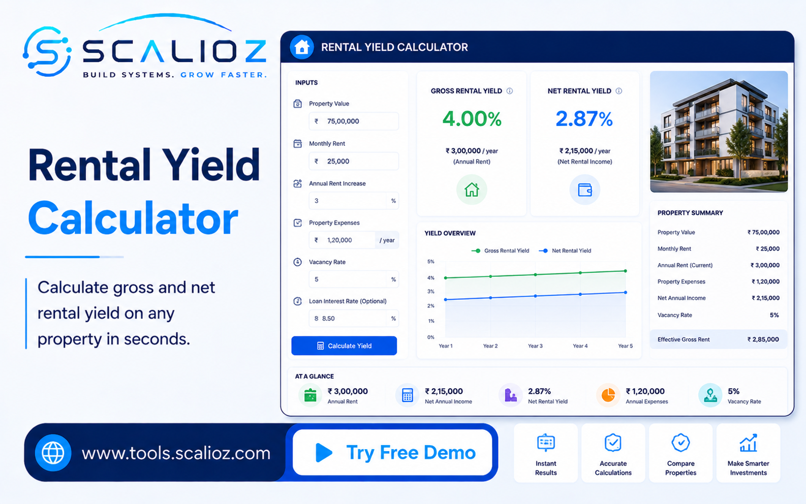 rental yield calculator